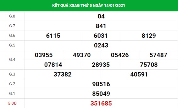 Phân tích kết quả XS An Giang ngày 21/01/2021