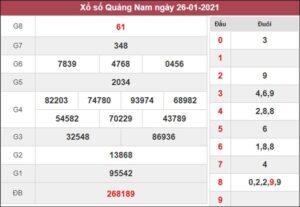 Phân tích XSQNM 2/2/2021 chốt lô VIP Quảng Nam thứ 3