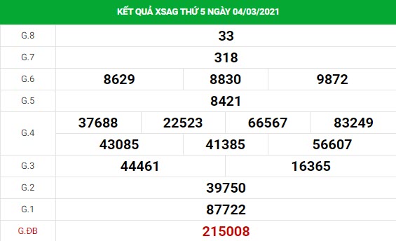 Phân tích kết quả XS An Giang ngày 11/03/2021