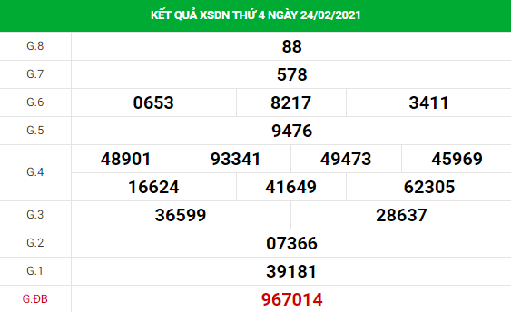 Phân tích kết quả XS Đồng Nai ngày 03/03/2021