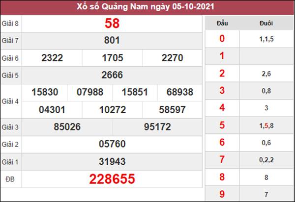 Phân tích SXQNM 12/10/2021 thứ 3 chốt số đài Quảng Nam 
