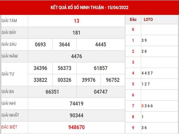 Phân tích KQXS Ninh Thuận ngày 22/4/2022 soi cầu lô thứ 6