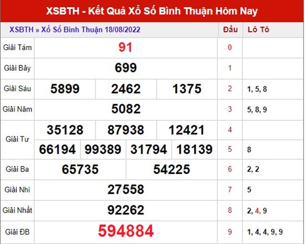 Phân tích XSBTH ngày 25/8/2022 - Phân tích đài xổ số Bình Thuận thứ 5