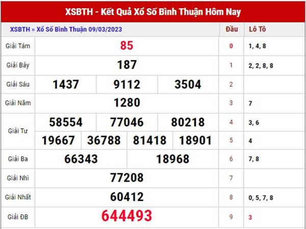 Phân tích kết quả xổ số Bình Thuận ngày 16/3/2023 siêu chuẩn xác