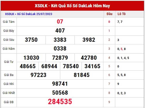 Phân tích xổ số Daklak ngày 1/8/2023 dự đoán XSDLK thứ 3