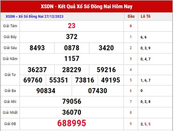 Phân tích KQSX Đồng Nai ngày 3/1/2024 soi cầu loto thứ 4