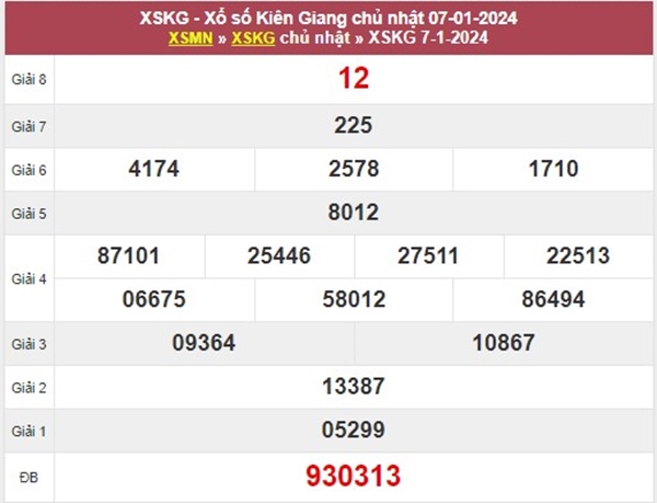 Phân tích XSKG 14/1/2024 soi cầu giải tám đài Kiên Giang 