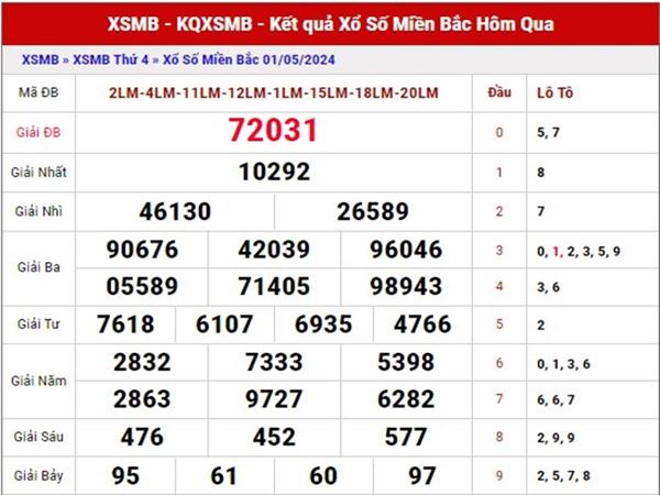 Phân tích kết quả XSMB ngày 3/5/2024 soi cầu MB thứ 6